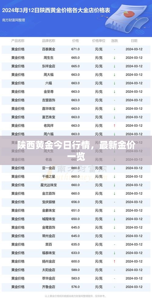陕西黄金今日行情，最新金价一览