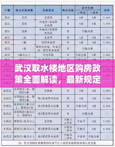 武汉取水楼地区购房政策全面解读，最新规定与购房指南
