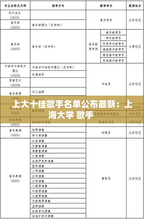 上大十佳歌手名单公布最新：上海大学 歌手 