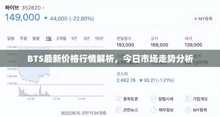 BTS最新价格行情解析，今日市场走势分析
