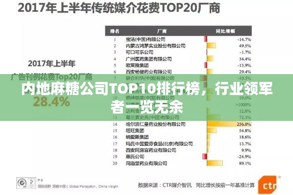 内地麻糖公司TOP10排行榜，行业领军者一览无余