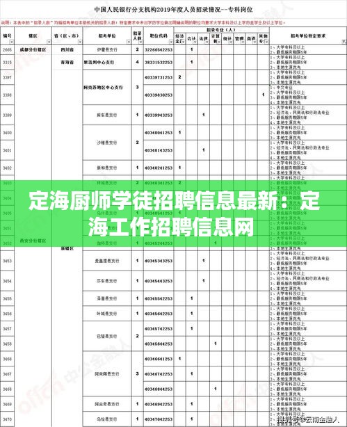 定海厨师学徒招聘信息最新：定海工作招聘信息网 
