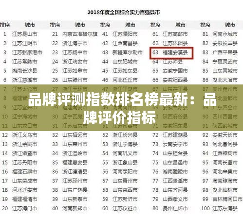 品牌评测指数排名榜最新：品牌评价指标 