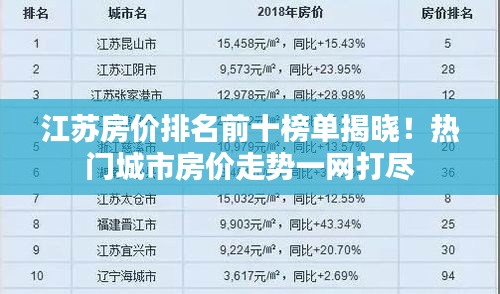 江苏房价排名前十榜单揭晓！热门城市房价走势一网打尽