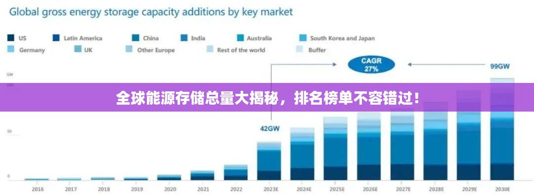 全球能源存储总量大揭秘，排名榜单不容错过！