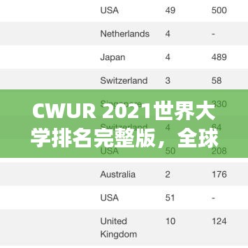 CWUR 2021世界大学排名完整版，全球顶尖学府竞争与风采展示