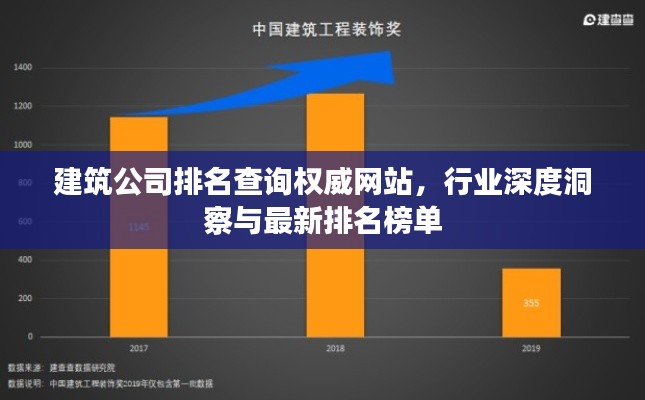 建筑公司排名查询权威网站，行业深度洞察与最新排名榜单