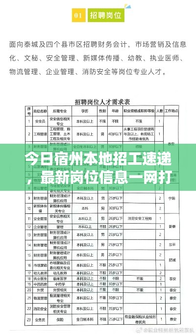 今日宿州本地招工速递，最新岗位信息一网打尽