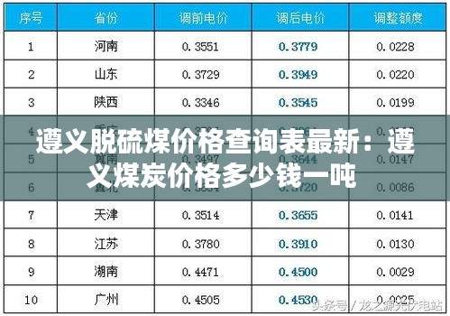 遵义脱硫煤价格查询表最新：遵义煤炭价格多少钱一吨 