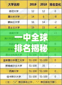 一中全球排名揭秘，世界学校排名中的佼佼者！
