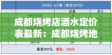 成都烧烤店酒水定价表最新：成都烧烤地方 