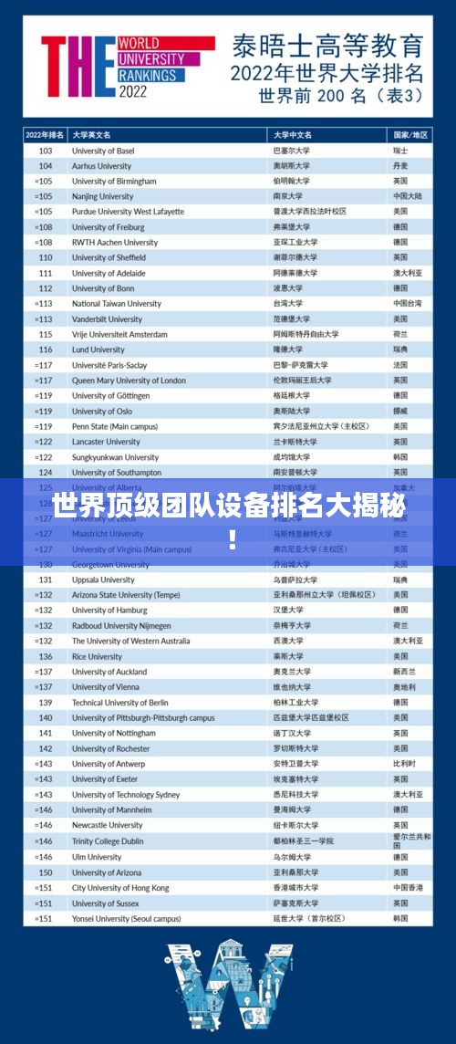 世界顶级团队设备排名大揭秘！