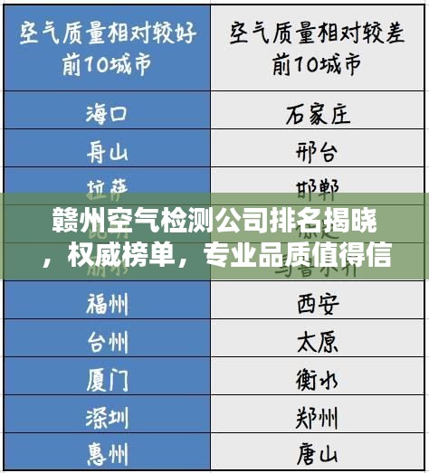 赣州空气检测公司排名揭晓，权威榜单，专业品质值得信赖！