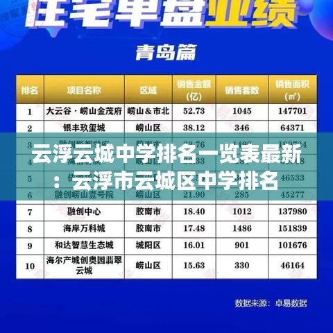 云浮云城中学排名一览表最新：云浮市云城区中学排名 