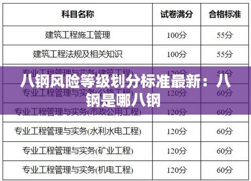 八钢风险等级划分标准最新：八钢是哪八钢 