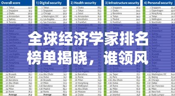 全球经济学家排名榜单揭晓，谁领风骚？