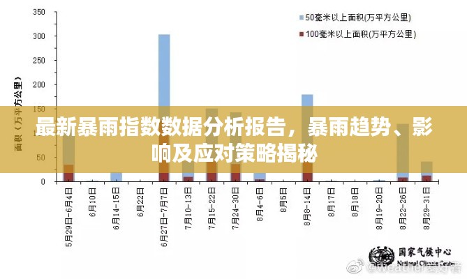 最新暴雨指数数据分析报告，暴雨趋势、影响及应对策略揭秘