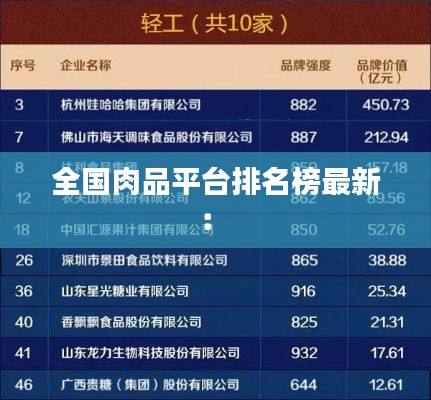 全国肉品平台排名榜最新： 