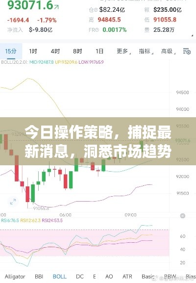 今日操作策略，捕捉最新消息，洞悉市场趋势
