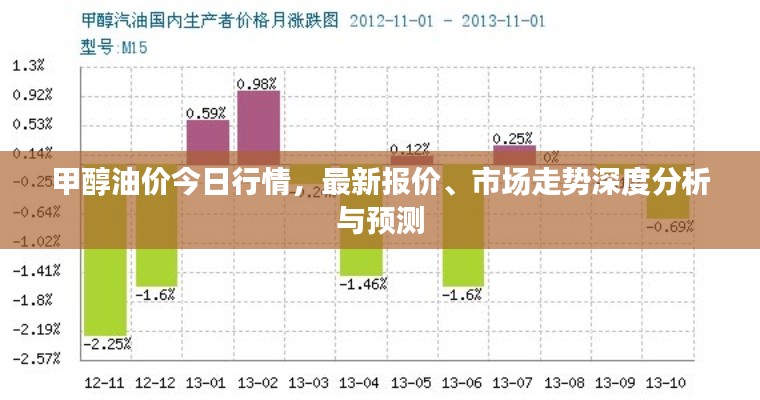 甲醇油价今日行情，最新报价、市场走势深度分析与预测