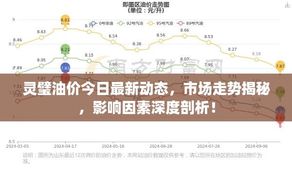 灵璧油价今日最新动态，市场走势揭秘，影响因素深度剖析！