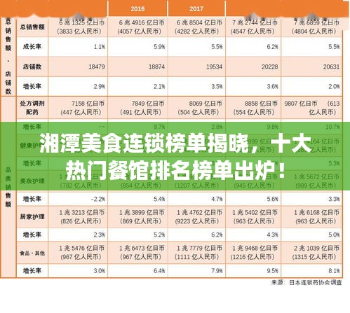 湘潭美食连锁榜单揭晓，十大热门餐馆排名榜单出炉！