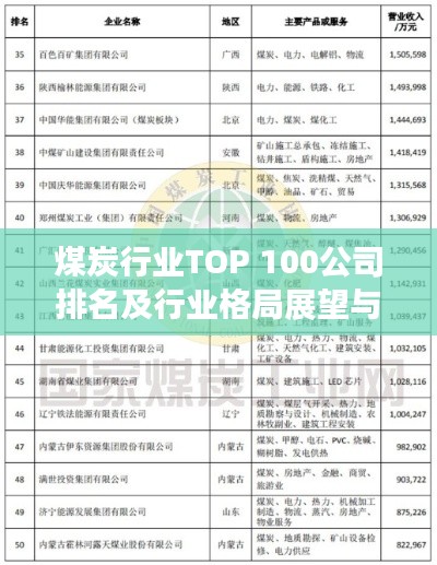 煤炭行业TOP 100公司排名及行业格局展望与未来趋势分析