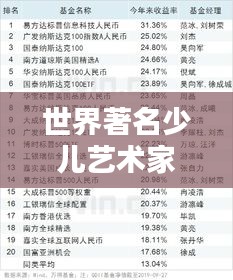 世界著名少儿艺术家排行榜TOP榜单揭晓！