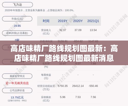 高店味精厂路线规划图最新：高店味精厂路线规划图最新消息 