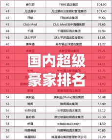 国内超级豪家排名榜重磅更新，最新排名榜单揭晓！