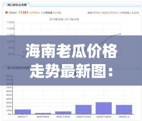 海南老瓜价格走势最新图：海南老南瓜好吃吗 