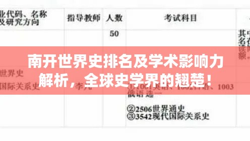 南开世界史排名及学术影响力解析，全球史学界的翘楚！