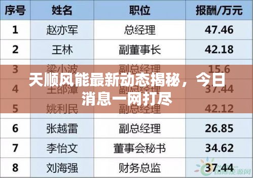 天顺风能最新动态揭秘，今日消息一网打尽