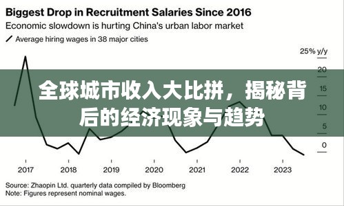 全球城市收入大比拼，揭秘背后的经济现象与趋势