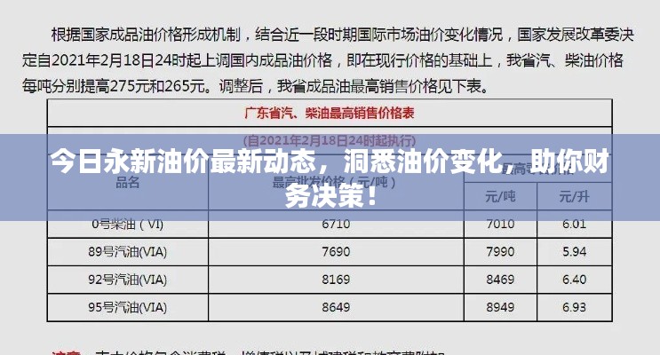 今日永新油价最新动态，洞悉油价变化，助你财务决策！