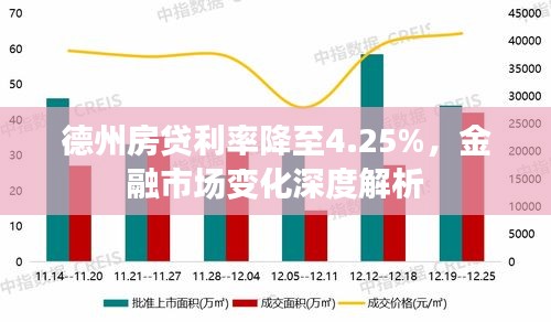 德州房贷利率降至4.25%，金融市场变化深度解析