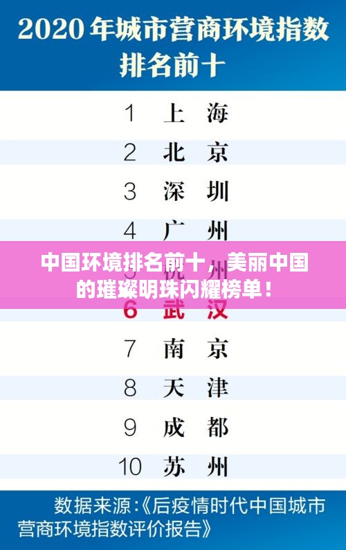 中国环境排名前十，美丽中国的璀璨明珠闪耀榜单！