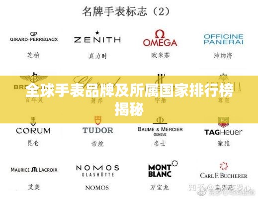 全球手表品牌及所属国家排行榜揭秘