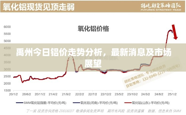 禹州今日铝价走势分析，最新消息及市场展望