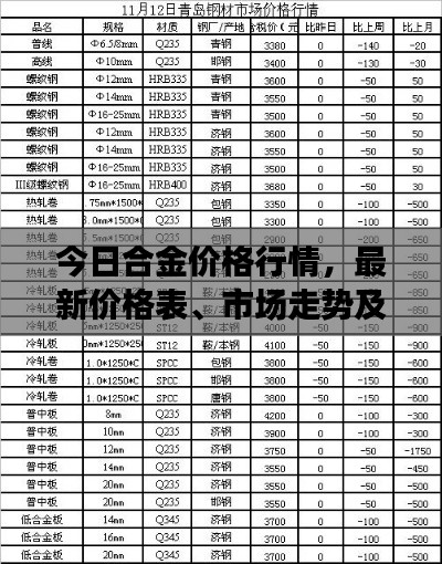 今日合金价格行情，最新价格表、市场走势及影响因素深度解析