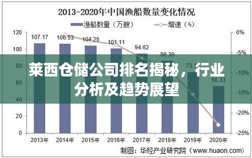 莱西仓储公司排名揭秘，行业分析及趋势展望