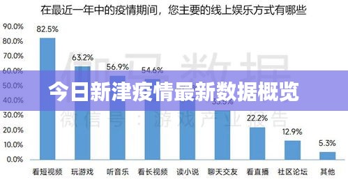 今日新津疫情最新数据概览