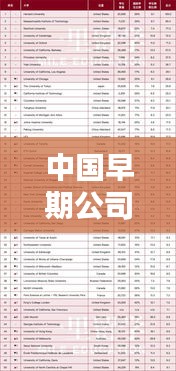 中国早期公司排名深度解析，历史与影响揭秘