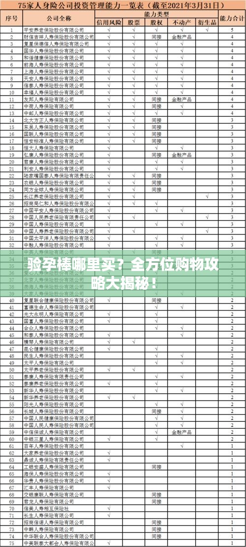 验孕棒哪里买？全方位购物攻略大揭秘！