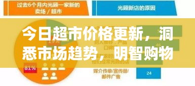 今日超市价格更新，洞悉市场趋势，明智购物指南