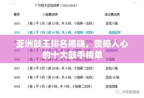 亚洲鼓王排名揭晓，震撼人心的十大鼓手榜单