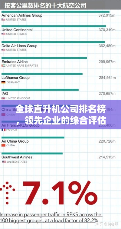 全球直升机公司排名榜，领先企业的综合评估与解析
