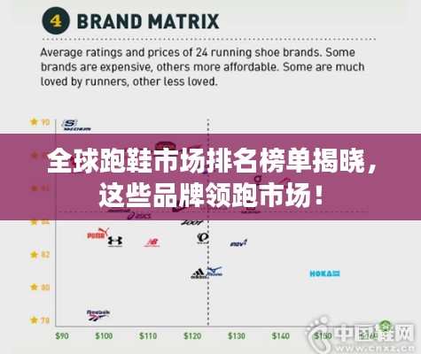 全球跑鞋市场排名榜单揭晓，这些品牌领跑市场！