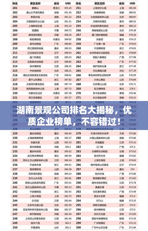 湖南景观公司排名大揭秘，优质企业榜单，不容错过！