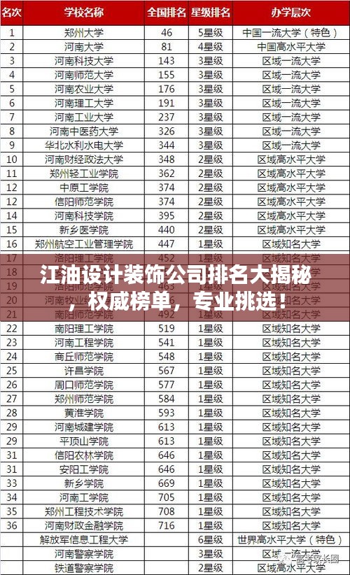 江油设计装饰公司排名大揭秘，权威榜单，专业挑选！